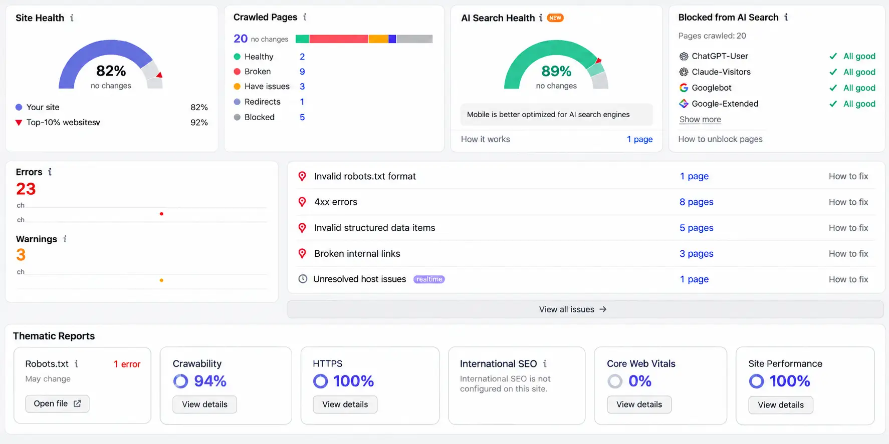 Free Website Audit OptimiHub Live SEO Audit Report Dashboard